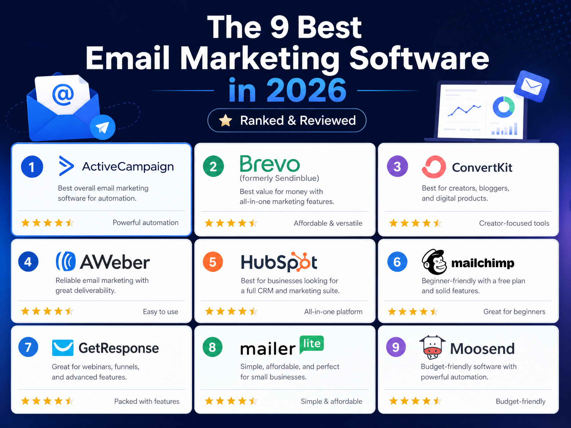 The 9 Best Email Marketing Software in 2026 (Ranked & Reviewed)